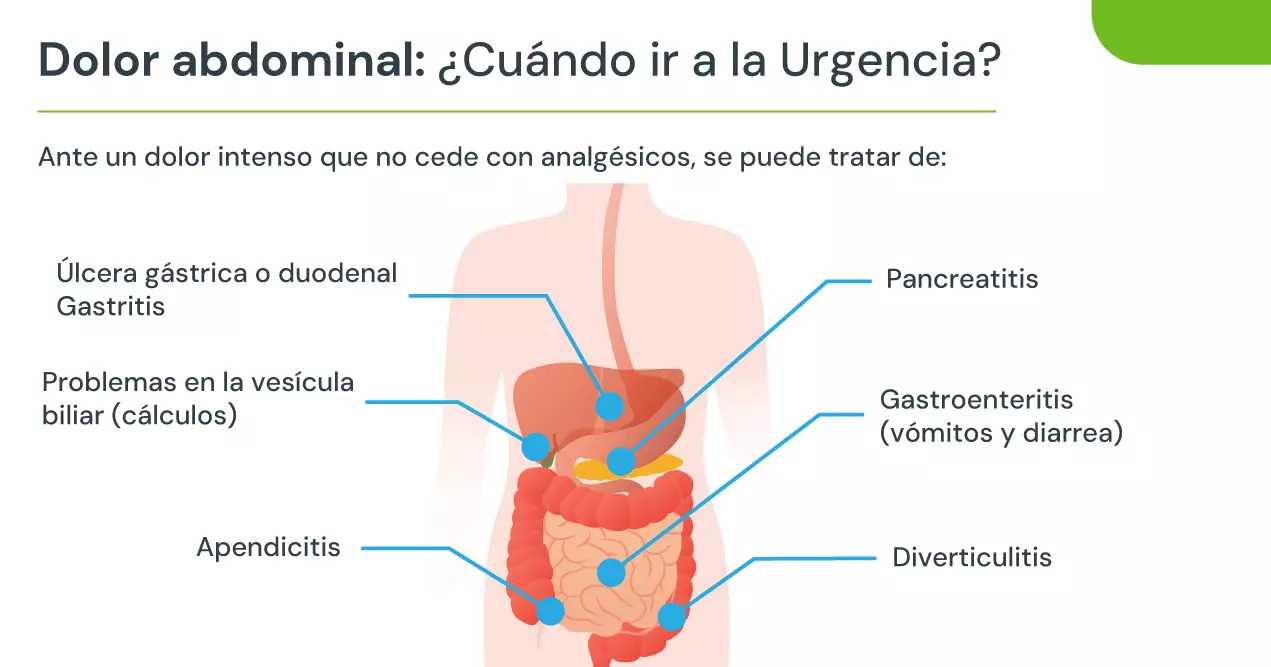 dolor abdominal