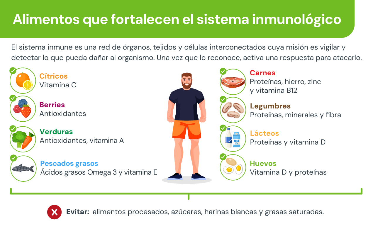 sistema inmunológico