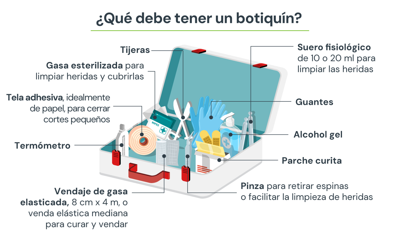 botiquín